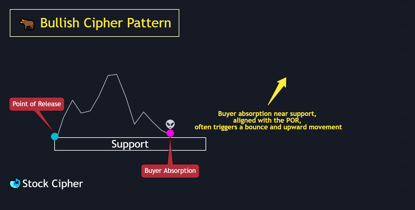 Bullish Cipher Pattern 5